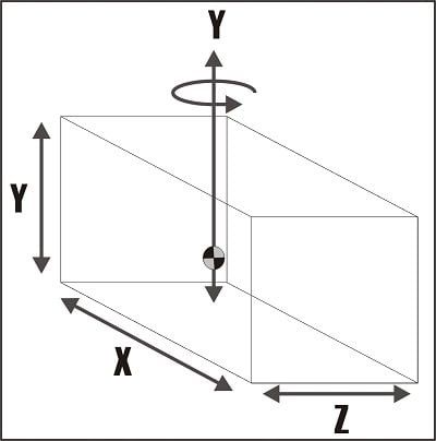 diagram of MOI coordinates of a rectangular object