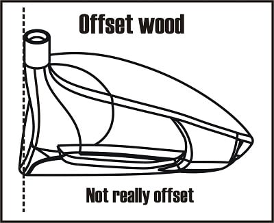 diagram of the heel view of an offset golf club driver