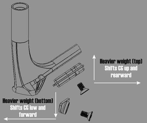 diagram of a golf wedge with adjustable weight to create a high/rearward or low/forward center of gravity wedge