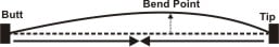 technical diagram of measuring the bend point of a golf shaft