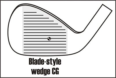 diagram of the heel-biased location of the center of gravity on a blade golf wedge