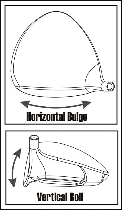 top diagram shows horizontal radius on driver face, both show vertical roll radius