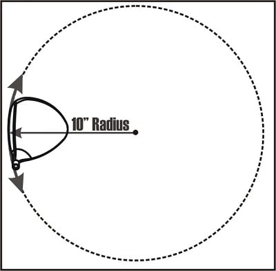 diagram illustrating a 10" radius of a golf club face with a circle