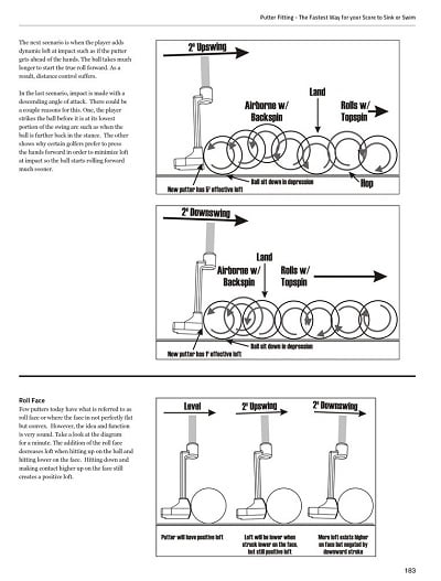 example of some of the contents in the Modern Guide to Golf Club Fitting book