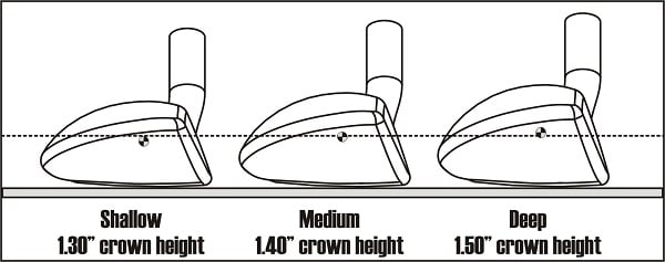 diagram of a shallow-faced, medium height, and deep-face hybrid golf club