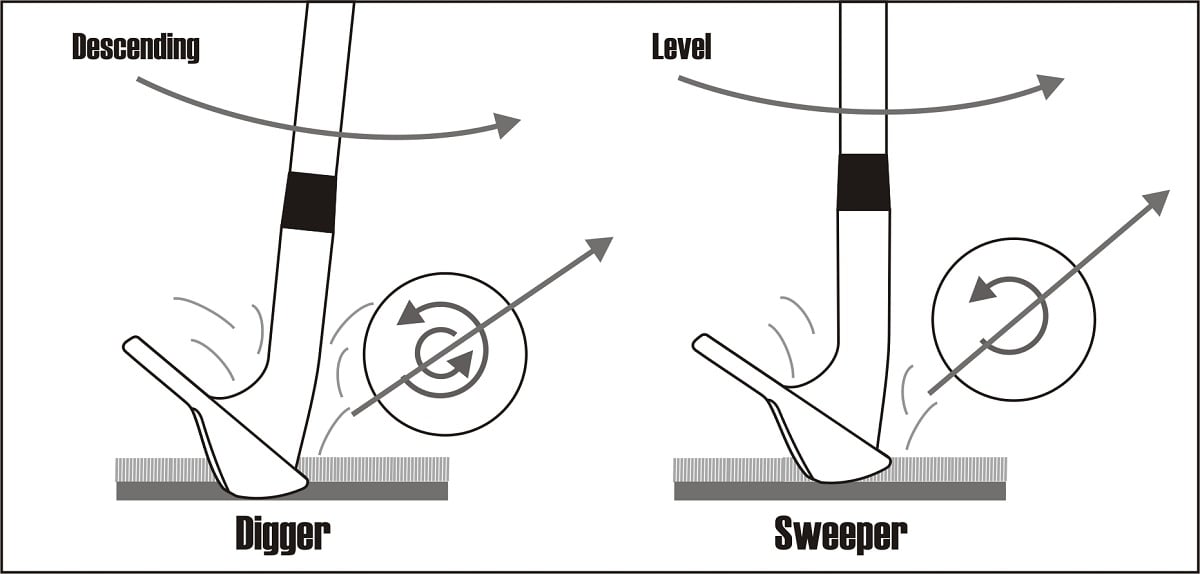 diagram of two wedges, first, hitting a ball with a descending angle of attack, second, a sweeper with level swing