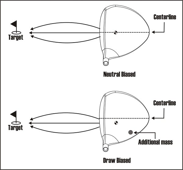 diagram of ball flight on a neutral and draw biased drivers and their center of gravity locations