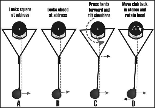 diagram of 4 golfers all adjusting the club at address depending how it looks to their eyes