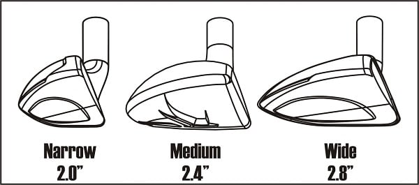 diagram of a narrow. medium and wider profile hybrid golf club