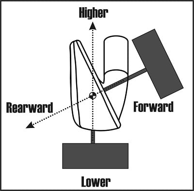 diagram of the center of gravity of a golf club iron
