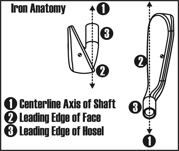 diagram centerline axis of the shaft on a golf iron