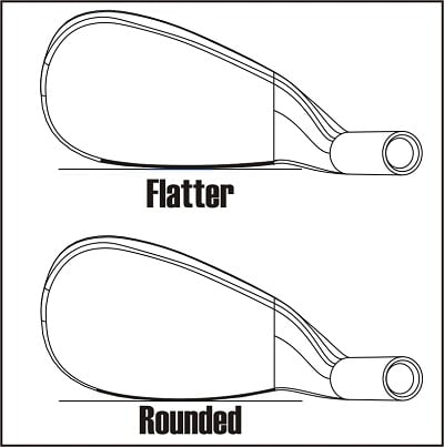 diagram looking down at address of two golf wedges, one with more of a rounded leading edge than the other