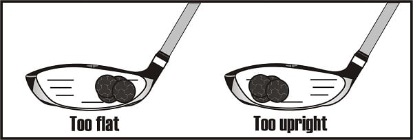 diagram of two hybrids with simulated impact marks on the face, one with too upright and one with too flat of a lie angle
