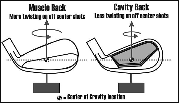 diagram of moment of inertia of a muscle versus cavity back iron