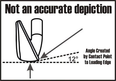 diagram of not an accurate depiction of bounce on a golf club iron