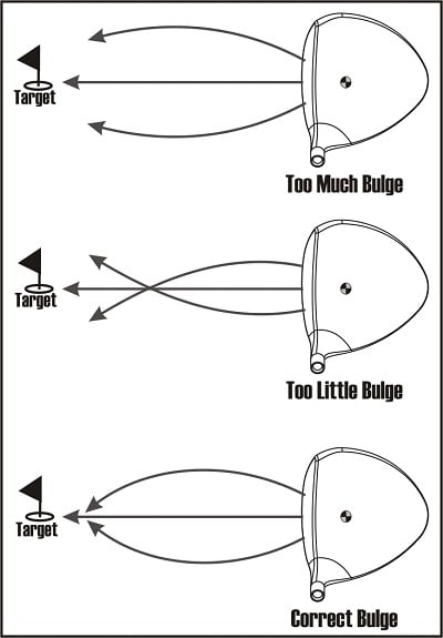 diagram showing ball flight on three drivers, one with the right bulge, one with too much and one with too little