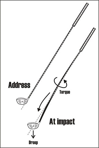 diagram of golf shaft drooping during the swing
