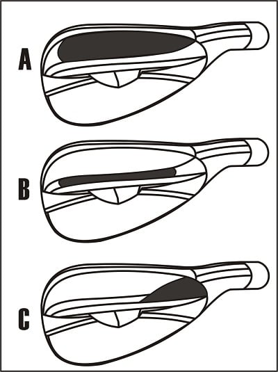 diagram of 3 areas of the sole to grind material to remove bounce on a golf wedge