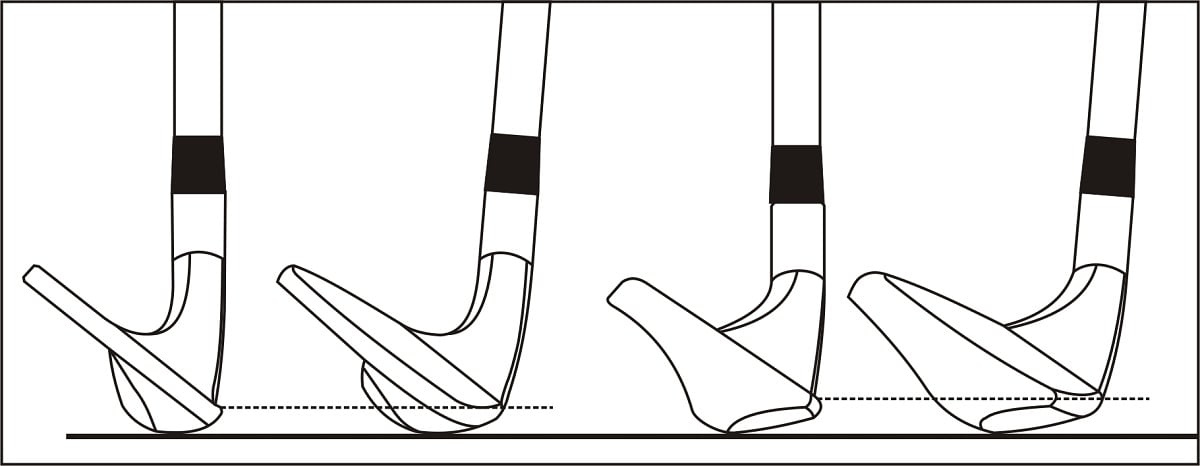 comparison diagram of a narrow and wide sole sand wedge and what happens to the leading edge when the face is opened