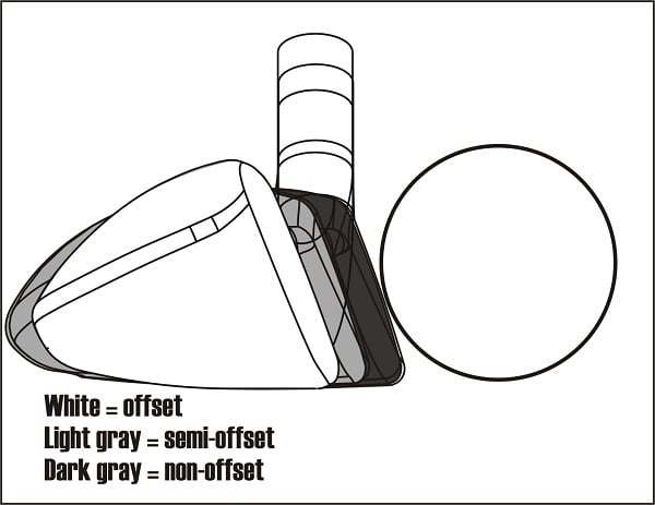 diagram of an offset, semi-offset and non-offset hybrid superimposed over one another in front of a golf ball