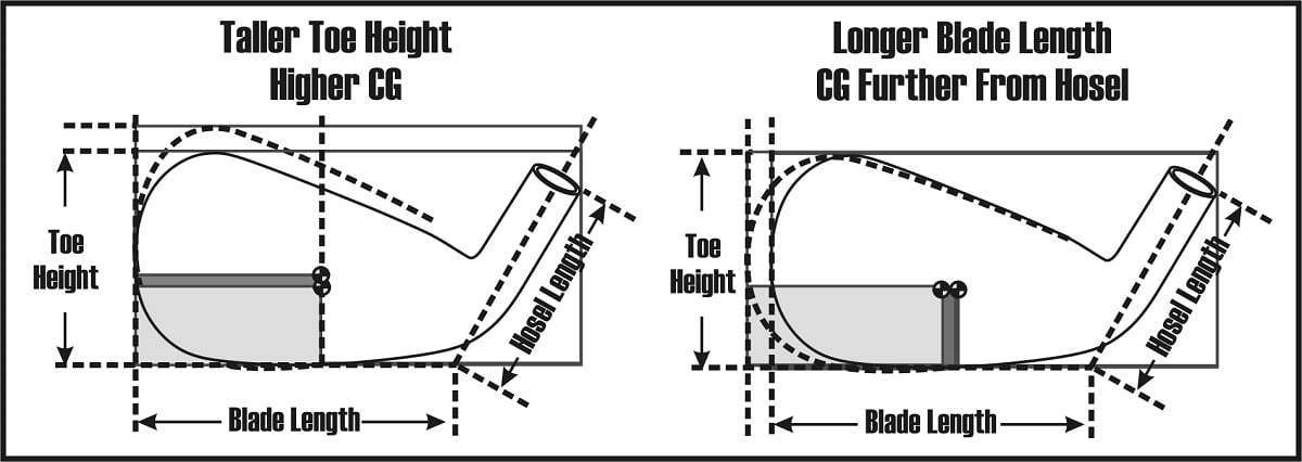 diagram comparing center of gravity of a tall face iron versus a iron with long blade length