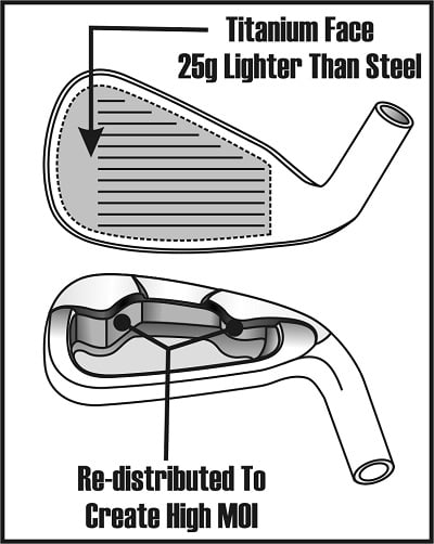 diagram of weight distrubtion of a titanium face irons
