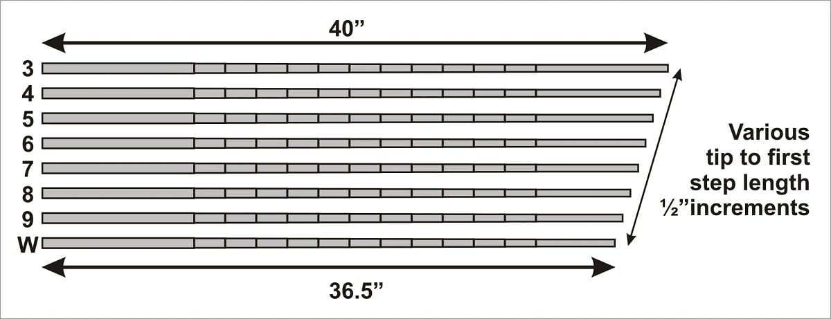 diagram of tip to first dimensions and raw shaft lengths for a set of taper tip iron shafts