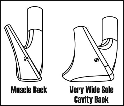 diagram of center of gravity between wide sole and narrow sole irons