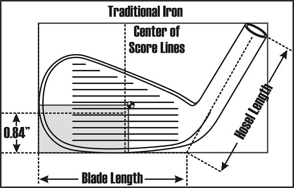 diagram of center of gravity of a traditional iron