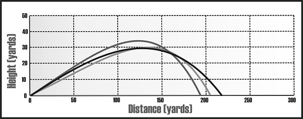 diagram of 3 ball flights plotting trajectories and distances