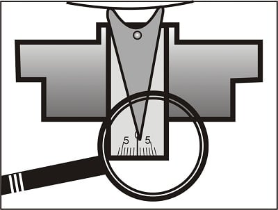 diagram of a magnifying glass looking at the indicator on a face angle gauge