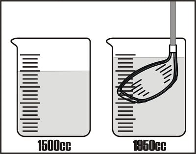 diagram measuring volume of a clubhead in a beaker of water