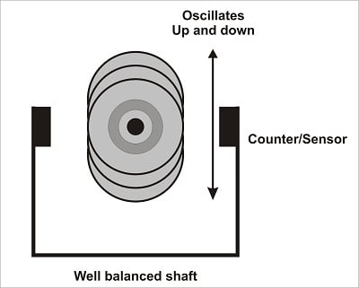 a well balanced golf shaft oscillates in a nice up and down motion in a frequency analyzer