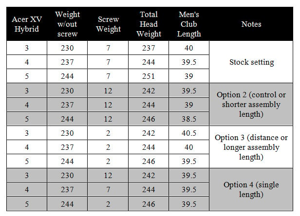 Acer XV Hybrid Weight Option Chart